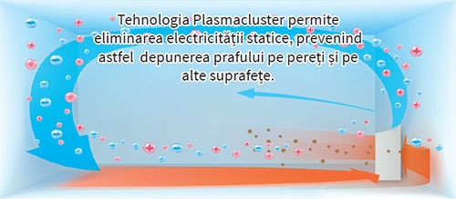 sharp_FPJ60EUW-descriere_6_5d1aa228.jpg