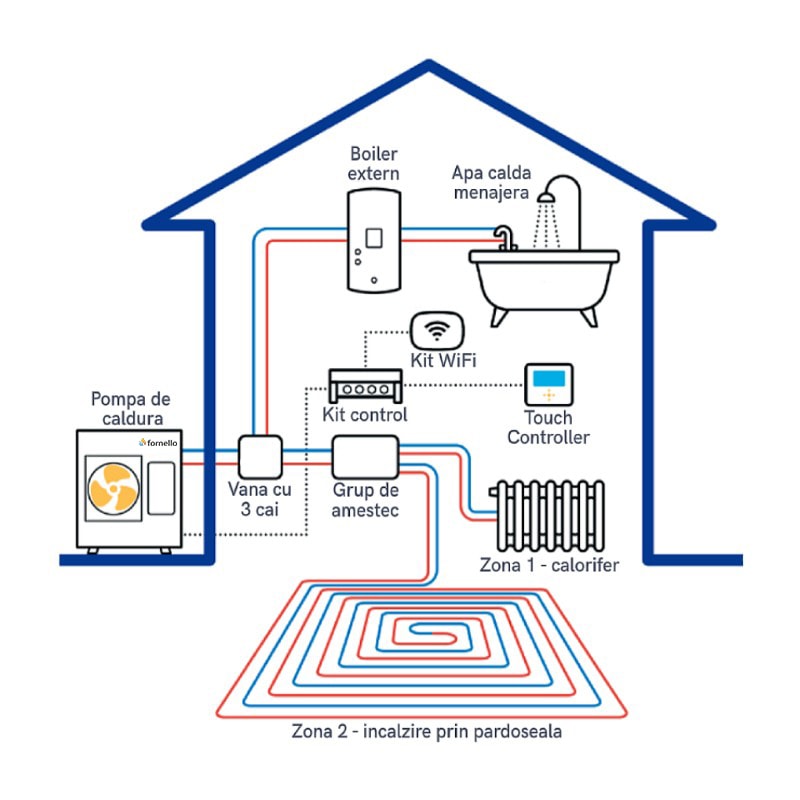 Pompa de caldura aer-apa pentru incalzire si racire FORNELLO ECO Green CGK030V3L MONOBLOC 12 KW, Inverter R32 ERP A+++, compresor rotativ Panasonic, MONOFAZAT