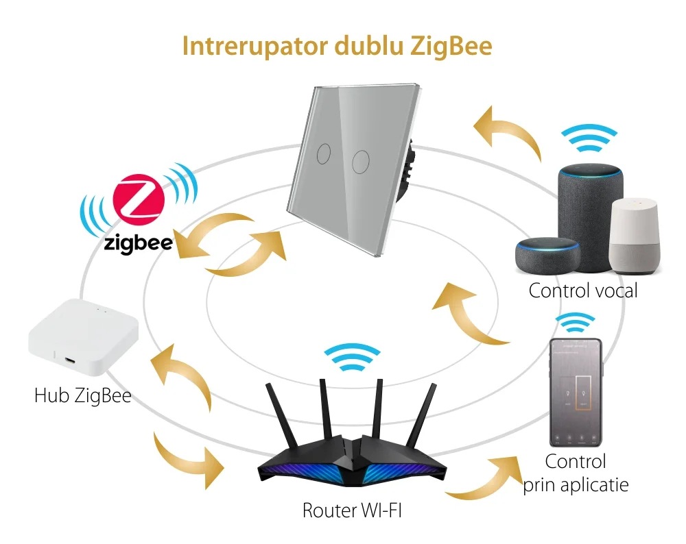 Intrerupator Dublu cu Touch din Sticla LUXION, protocol ZigBee, Gri