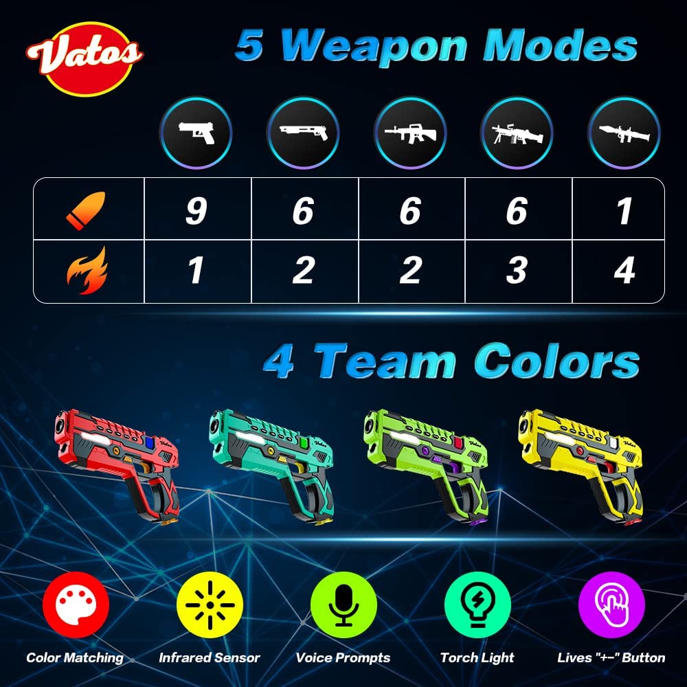 Set pistol infrared Laser Tag cu 4 pistoale reincarcabile, 4 veste, statie de incarcare, pentru interior si exterior, cu functie vibratie si efecte sonore