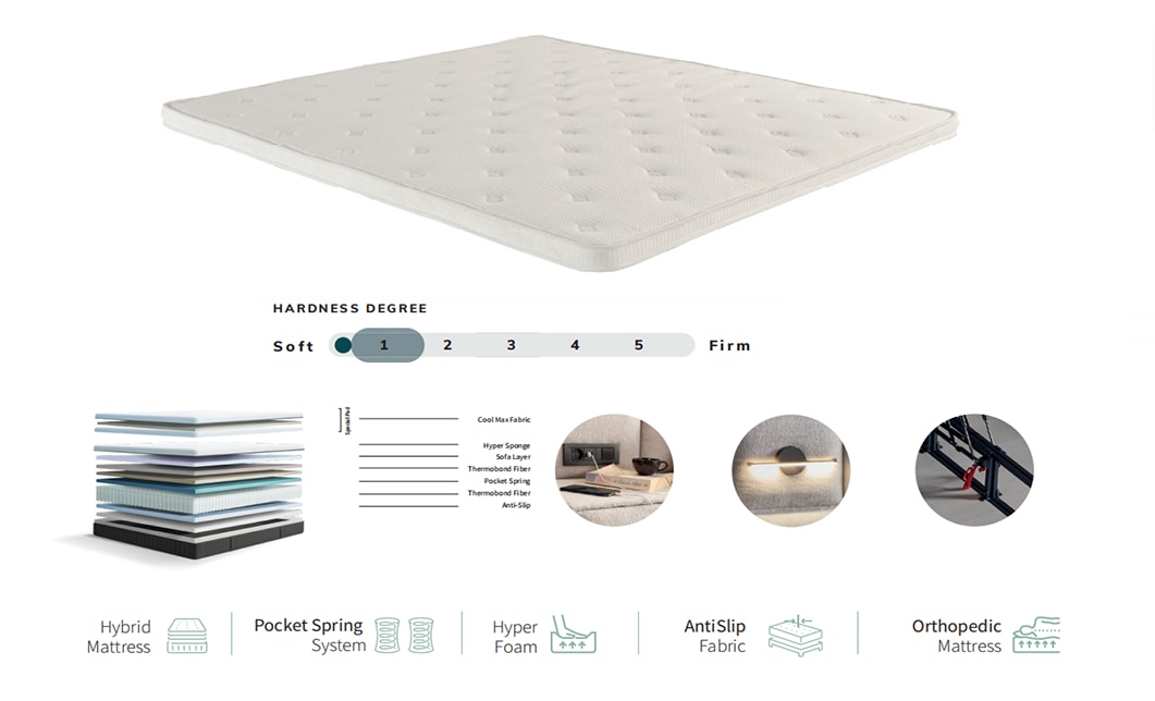 Saltea + Topper Liberta, 180x200 cm