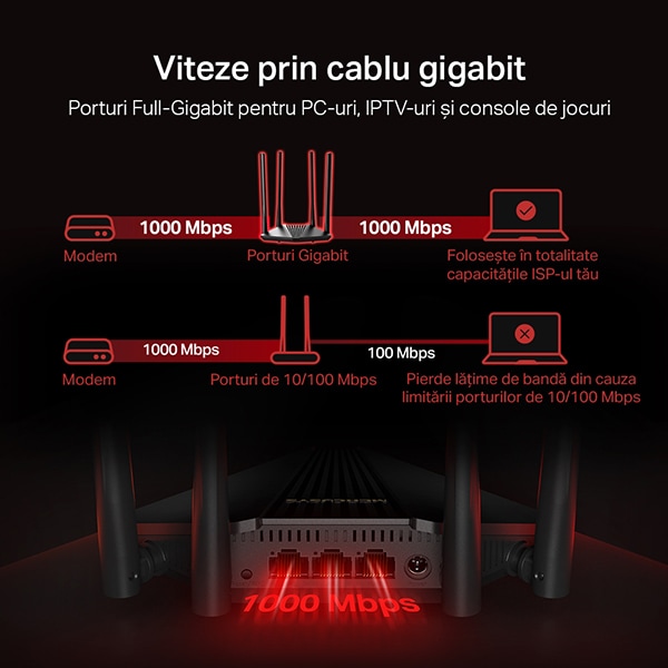 Router Wireless Gigabit MERCUSYS MR30G AC1200, Dual-Band 300 + 867 Mbps, negru