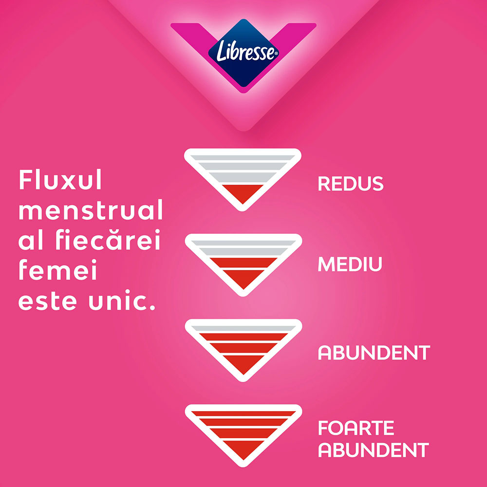 Absorbante LIBRESSE Ultra Normal Duo, 20buc