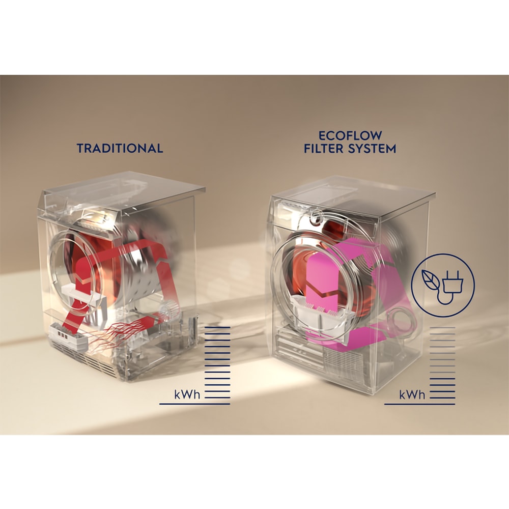 Uscator de rufe ELECTROLUX EW7H458B, Pompa de caldura, 8 kg, 12 programe, Clasa A++, alb