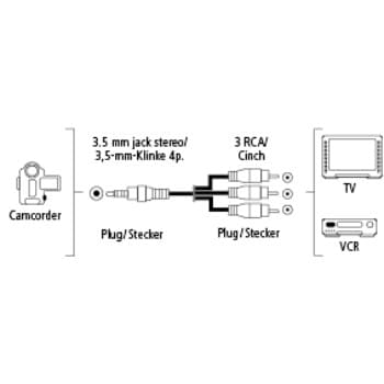 Predict Ciro Tariff Cablu Jack 3.5 mm 4 pin- RCA HAMA 122161, 1.5m, negru