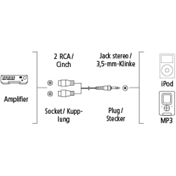 Adaptor audio Jack 3.5 mm - 2 RCA HAMA 80859, placat aur