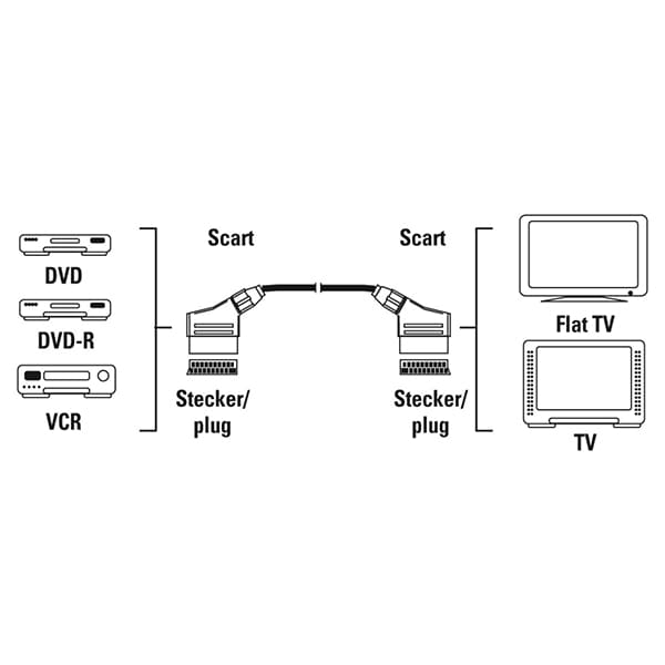 Cablu video Scart HAMA 205081, 1.5m, negru
