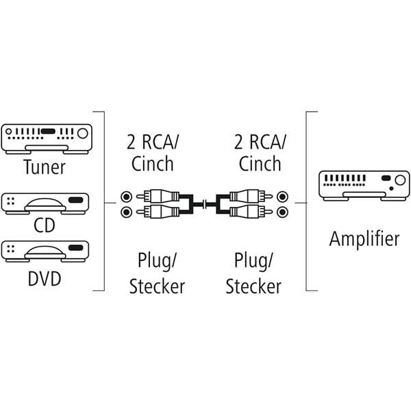 Cablu audio RCA HAMA 205087, 5m, negru
