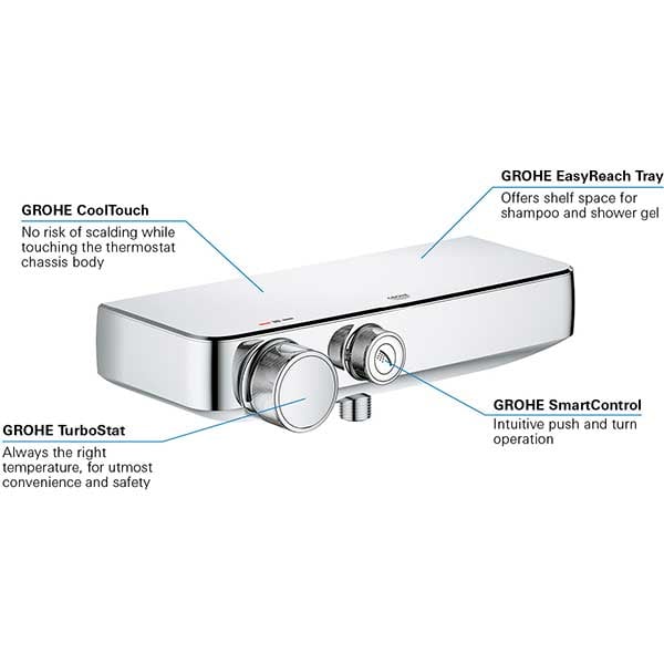 Baterie dus GROHE Grohtherm Smartcontrol 34719000, termostat, metal, crom